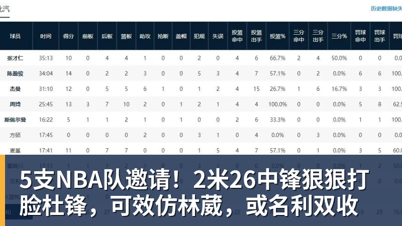 5支NBA队邀请！2米26中锋狠狠打脸杜锋，可效仿林葳，或名利双收